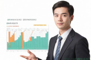 配资销售技巧和话术&amp;股票配资销售工作是什么