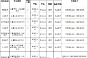 百万英才汇南粤 | 端州区妇幼保健院诚聘以下人员