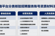 五部门规范网络平台招聘信息发布，这些要点要知道