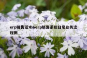 erp销售话术&amp;erp销售系统日常业务流程图