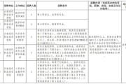 【招聘公告】云南现代职业技术学院2026年高层次人才招聘公告
