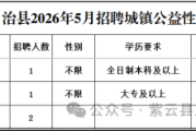 紫云自治县政协等单位公开招聘工作人员