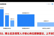 12 月 27 日深圳这场招聘会超燃！6.5 万个岗位等你来