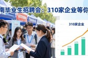 济南毕业生招聘会：310家企业等你来