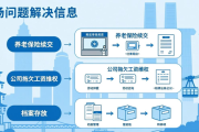 呼和浩特专场招聘会启幕，多举措服务农牧民工等重点群体求职