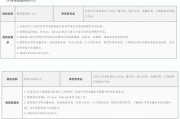 海南农村商业银行（202506）社会招聘启事，74 年底蕴打造一流银行
