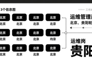 中证信息技术服务有限责任公司2026年招聘信息，多个岗位等你来