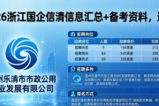 2026浙江国企招聘信息汇总+备考资料，速看