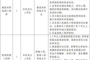 职等你来│浙江省地物检验检测集团有限公司2026年社会招聘