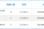 【招聘公告】独山县人民医院关于招聘临聘合同制医务人员简章