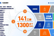 通辽科左中旗2026年招聘会火热开场，多专区多模式助就业