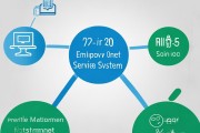 7月25日阿克苏拜城县零工市场招聘会成功举办，成效显著