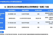 2026年度武汉事业单位公开招人，报考条件及事项全公布
