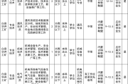 锡盟有岗丨阜新矿业（集团）有限责任公司锡盟地区招聘110人（No.275）