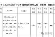 西林县民政局2026年公开招聘编外聘用人员（补招聘）公告