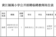 东莞市黄江镇属小学公开招聘一名语文临聘教师公告