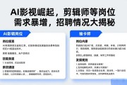 AI影视崛起，剪辑师等岗位需求暴增，招聘情况大揭秘