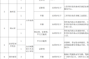 【招聘信息】连云港市总工会2026年公开招聘工会社会工作者公告