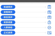 中国稀土集团公开招聘啦！快来看具体岗位和要求