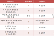 招聘 |  中国稀土集团有限公司