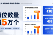 12月27 - 28日深圳有大型招聘会，超5万个岗位等你来