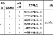 梅州市消防救援支队2026年第一批政府专职消防员招聘公告