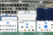 急聘200名储备技术员，月薪5-7K，大专可报，巴中招聘信息