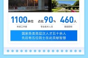 招聘启事 | 西安光机所2026年春季招聘