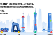 BOSS直聘发布最佳招聘官2025年度报告，招聘情况全知道