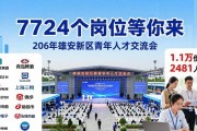 2026年雄安新区青年人才交流会，7724个岗位等你来