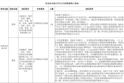 河南省实验中学2025年公开招聘教师方案