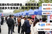 抚顺8月8日招聘会，离校未就业和返乡大学生快来！线上线下都有岗