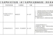 【招聘启事】南宁市武鸣区皮肤病医院2026年招聘公告