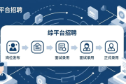 2026企业招人难？这份高效易用招聘平台推荐榜快收好