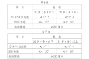 砚山县公安局2026年第二批警务辅助人员招聘公告