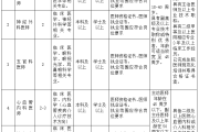 【青年就业港】龙州县人民医院紧缺型人才招聘公告