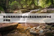 售后服务顾问接待话术&amp;售后服务顾问接待话术模板