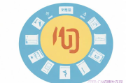 7月28日至8月3日 百日千万招聘专项行动推4个线上专场