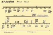 西方经典的期间治理书籍介绍 (西方经典是什么)