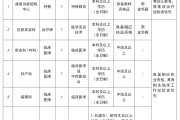 永康市中医院招聘协议人员公告