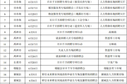 许昌6月23场招聘会汇总，含各地区求职招聘热线