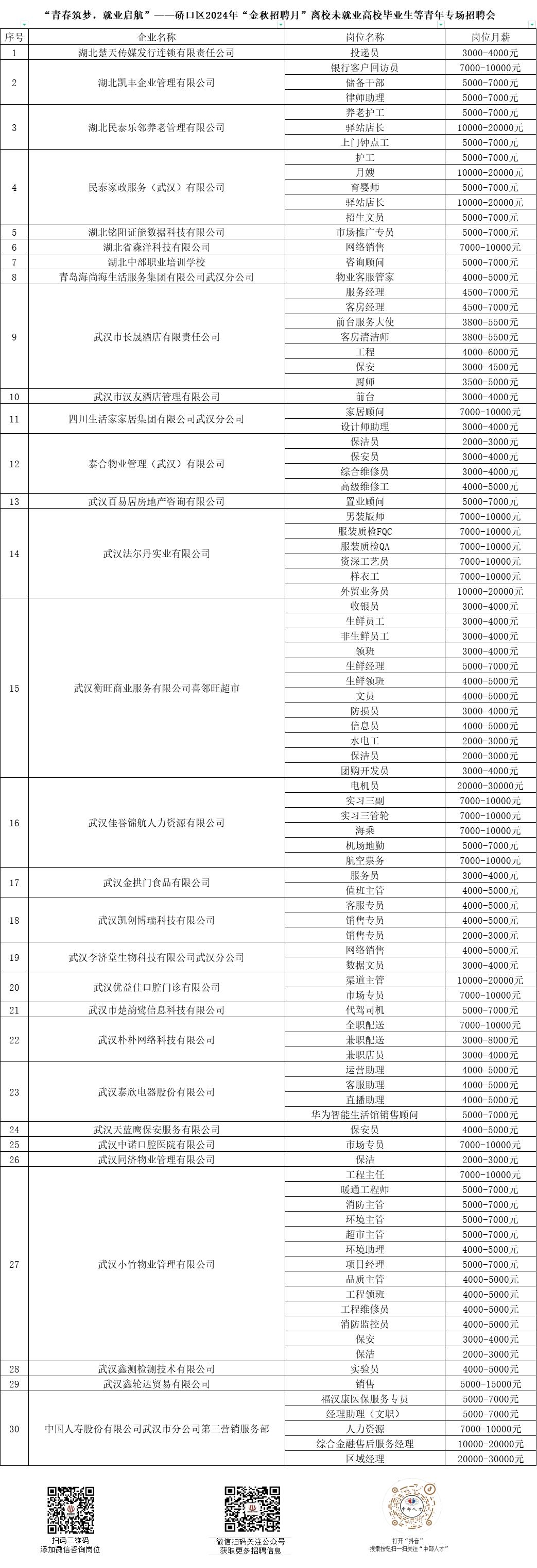 招聘会心得体会_招聘会_招聘会最新招聘通知