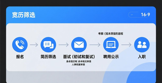 信息化技术服务公司招聘_西湾信息科技有限公司招聘_招聘信息
