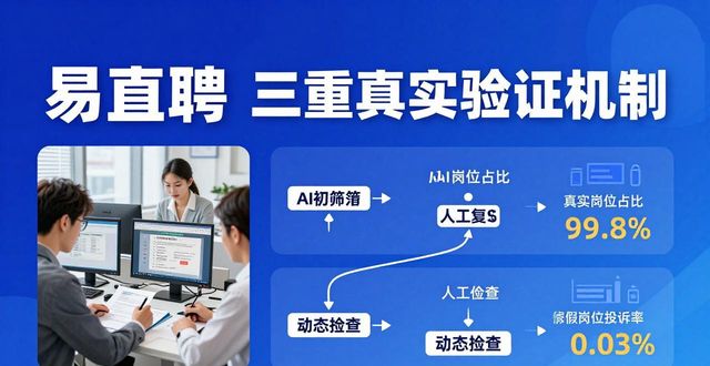 招人软件哪个好用 易直聘 2026平台名单_招人