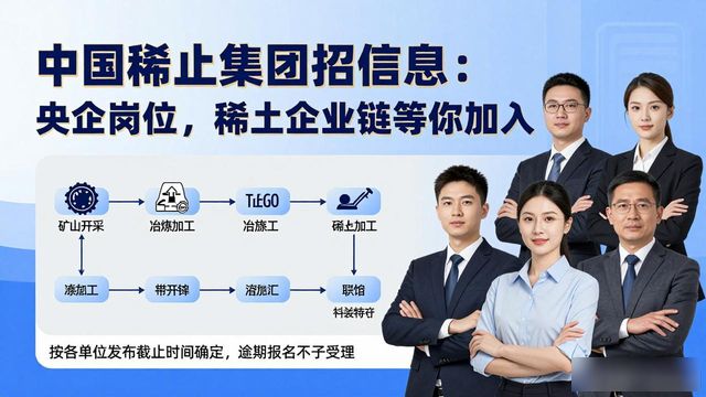 招聘信息_中国稀土集团有限公司招聘_中国稀土集团官网招聘