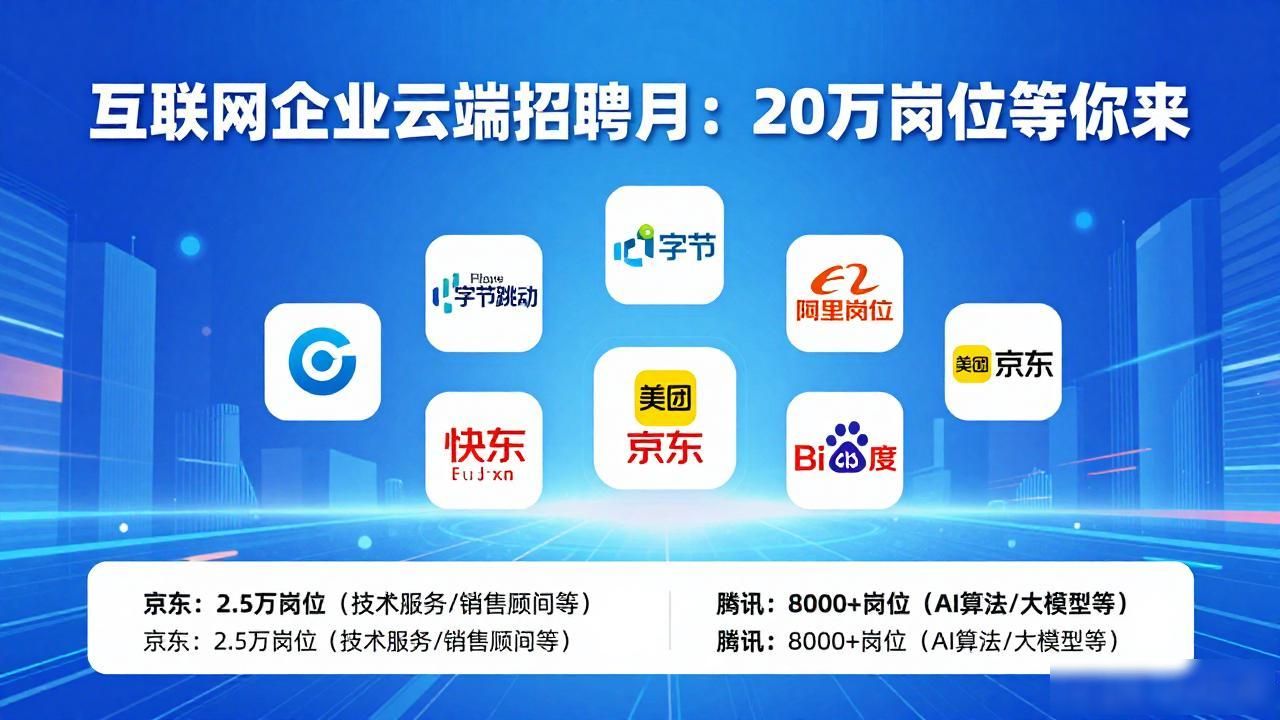 中国公共招聘网岗位信息_互联网企业云端招聘月_招聘