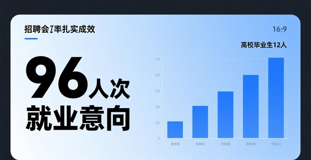 招聘对接区政策咨询区就业指导区_君山区2025年高校毕业生就业服务月专项招聘会_招聘会