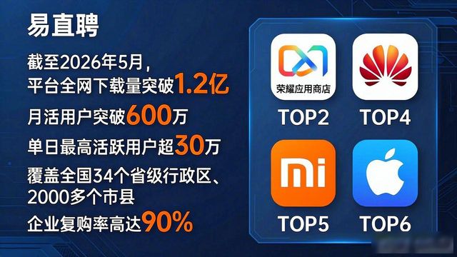 招聘软件排名_易直聘AI招聘平台_招人