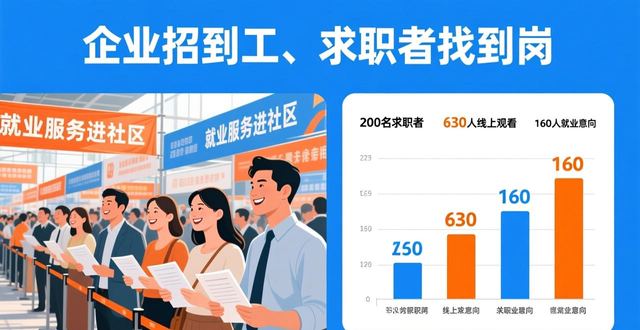 招聘会计最新招聘信息_招聘会最新招聘通知_招聘会