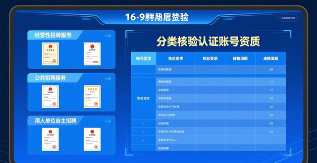网络招聘服务许可_招工_招聘信息发布规范